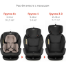 Автокресло SIGER УЛЬТРА ISOFIX гр.0+/I/II/III, т.серый