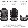Детские автомобильные кресла SIGER 