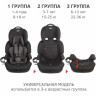 Детское автокресло SIGER СТАР ISOFIX ЛЮКС черный графит