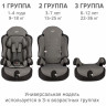 Детское автомобильное кресло трансформер SIGER 