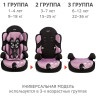 Удерживающее устройство для детей SIGER Драйв фиолетовый, гр. I/II/III, 9-36 кг, 1-12 лет