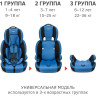 Удерживающее устройство для детей SIGER SG517, синий Стар, гр. I/II/III, 9-36 кг, 1-12 лет