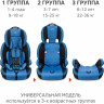 Удерживающее устройство для детей SIGER Стар ISOFIX синий, гр. I/II/III, 9-36 кг, 1-12 лет