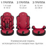 Удерживающее устройство для детей SIGER Трансформер Прайм ISOFIX красный, гр. I/II/III, 9-36 кг, 1-12 лет