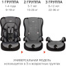 Удерживающее устройство для детей SIGER Трансформер Прайм серый, гр. I/II/III, 9-36 кг, 1-12 лет